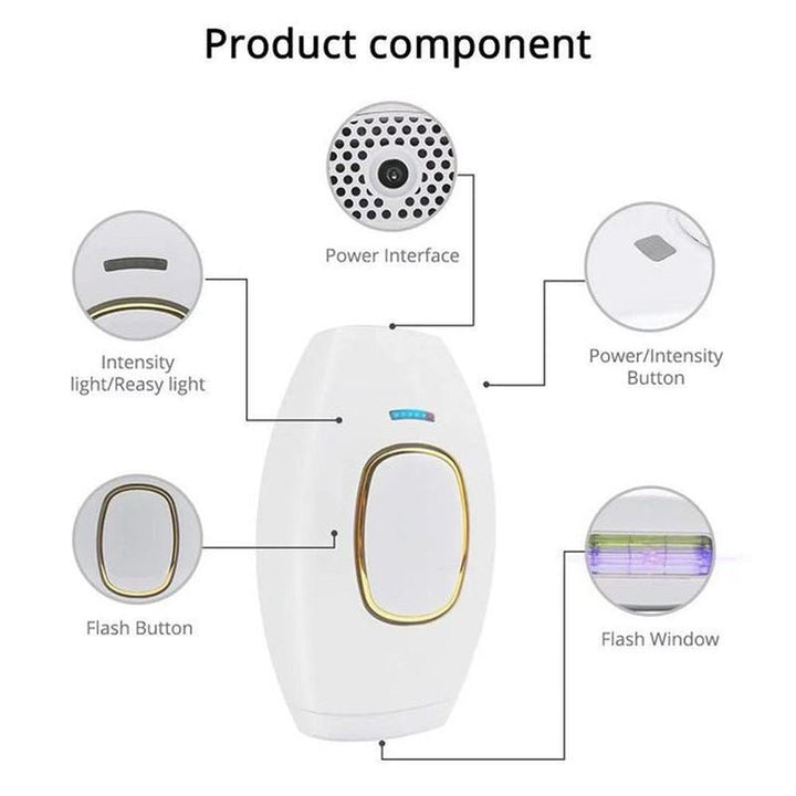 Labeled diagram of the UNIQ IPL Hair Removal Device by UNIQ, showing power interface, power/intensity button, intensity/easy light, flash button, and flash window. Sleek white-and-gold design for smooth, pain-free home hair reduction. 600,000 flashes.